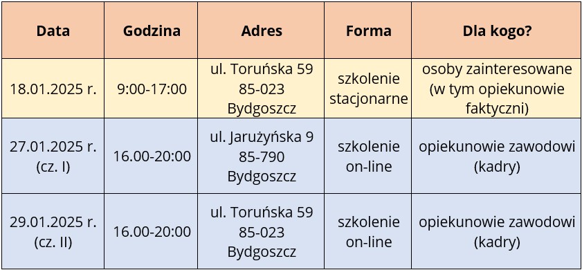 tabelka z wykazem i teminami szkoleń