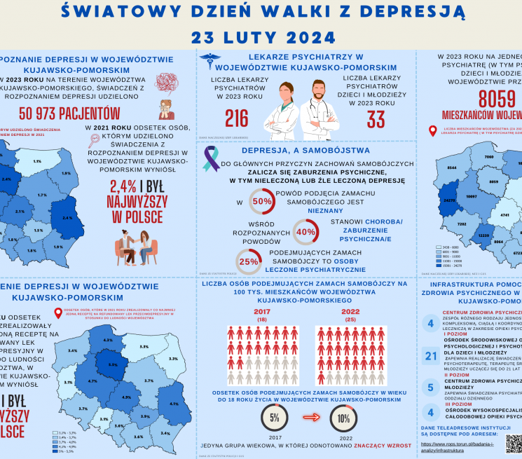 Infografika dane statystyki depresja