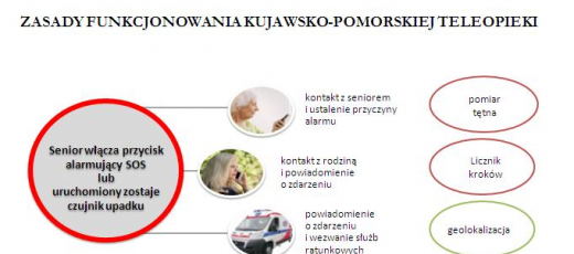Kolejne bransoletki trafiają do seniorów 1